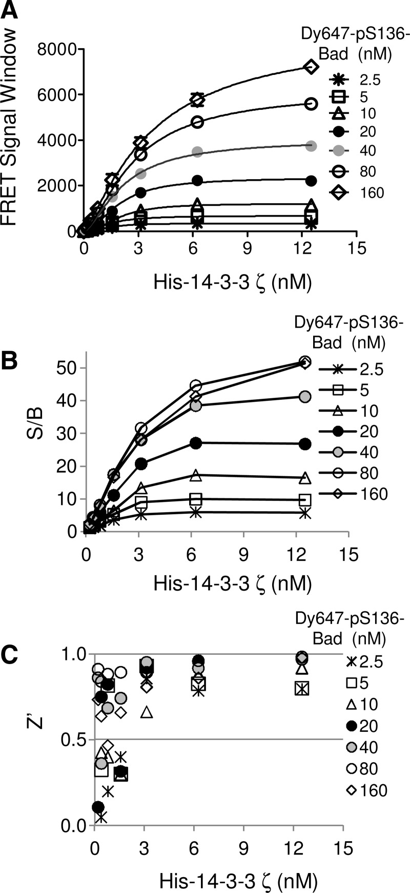 Fig. 3.