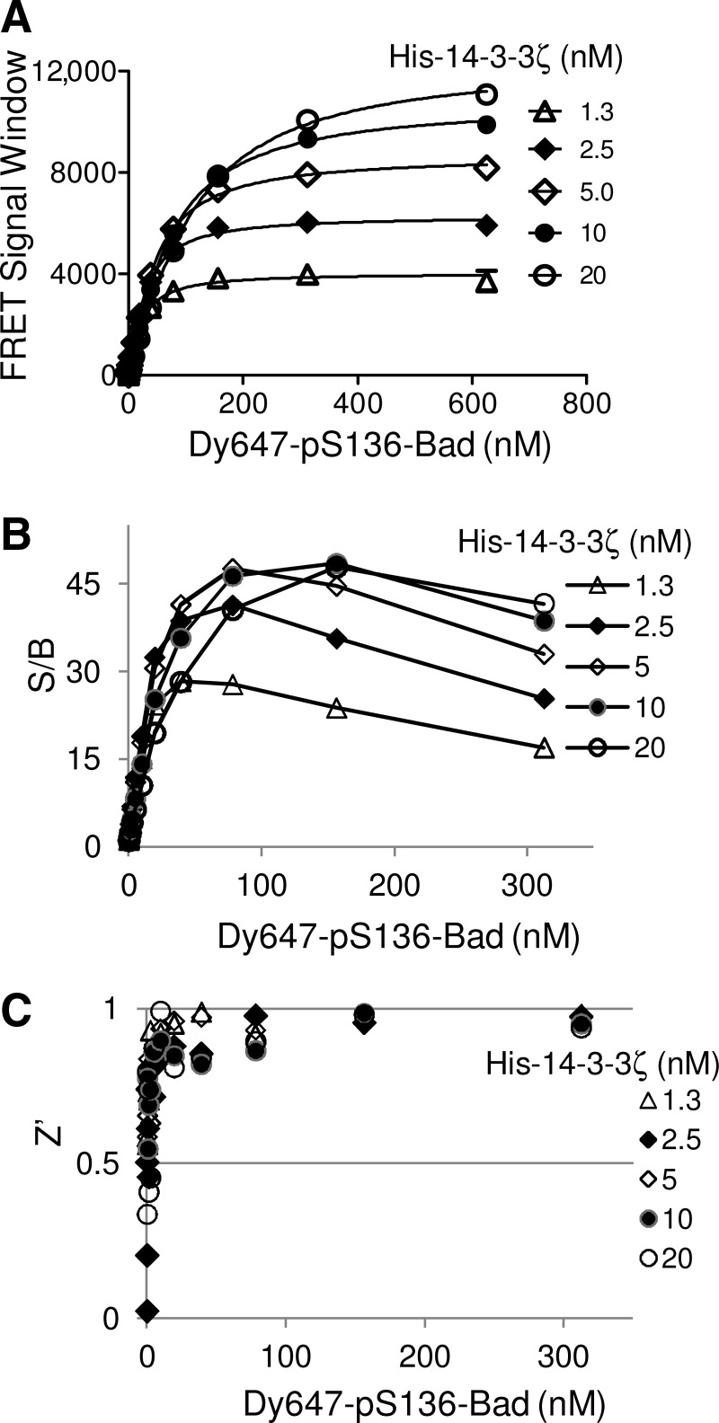 Fig. 2.