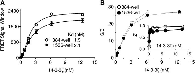 Fig. 9.