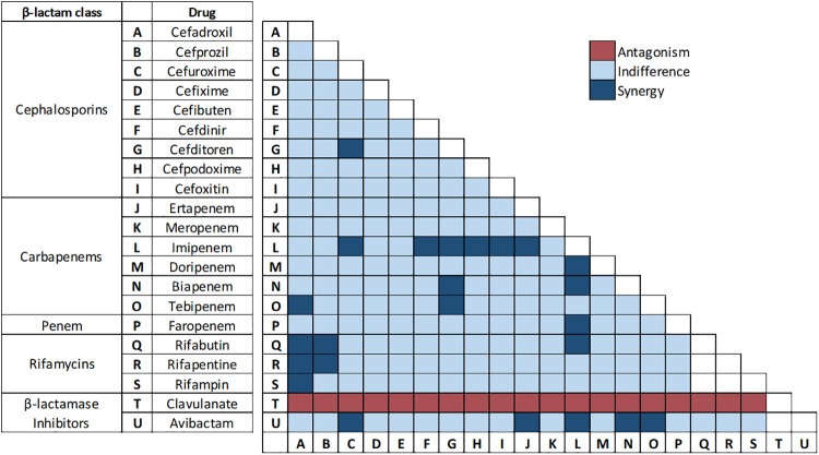 FIG 2