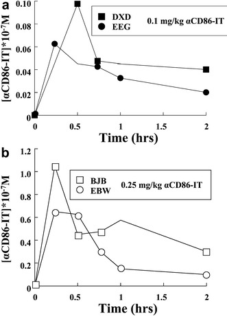 Fig. 4a, b.