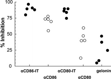 Fig. 3.