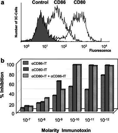 Fig. 1a, b.