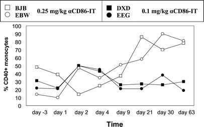 Fig. 6.