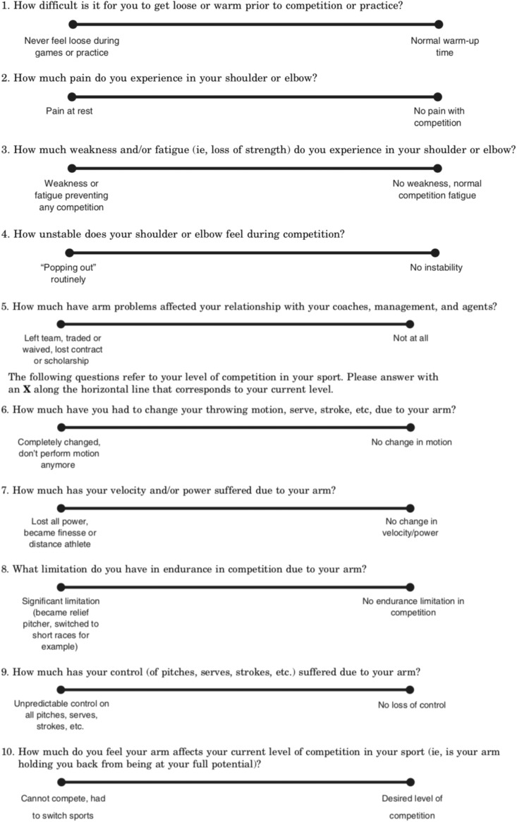 graphic file with name 10.1177_2325967118791510-fig2.jpg