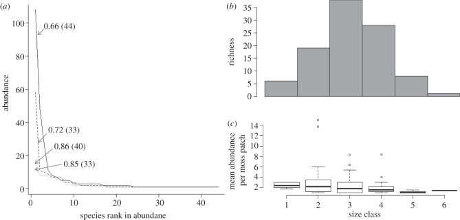 Figure 3.