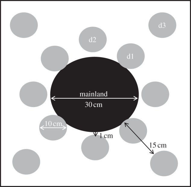 Figure 1.