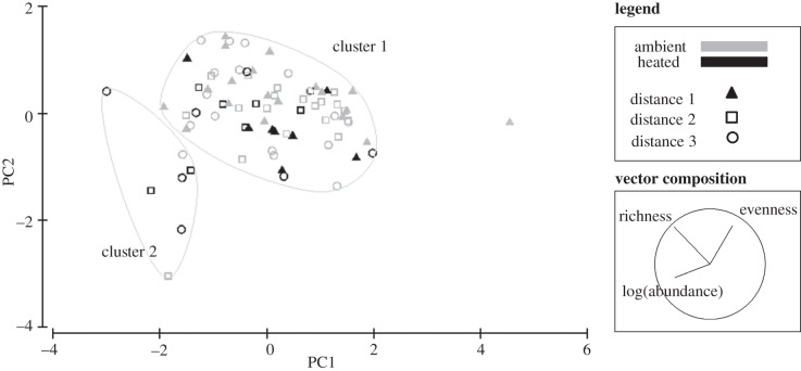 Figure 2.