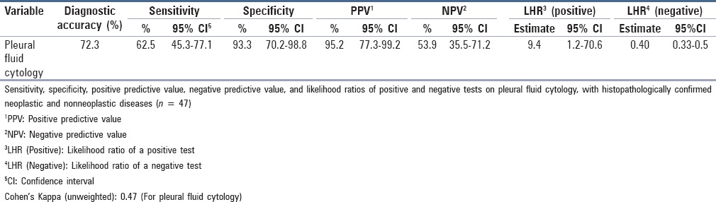 graphic file with name JCytol-33-159-g004.jpg