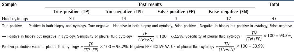 graphic file with name JCytol-33-159-g003.jpg