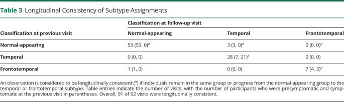 graphic file with name NEUROLOGY2020161992T3.jpg