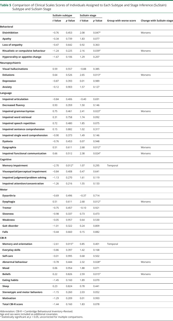 graphic file with name NEUROLOGY2020161992T5.jpg