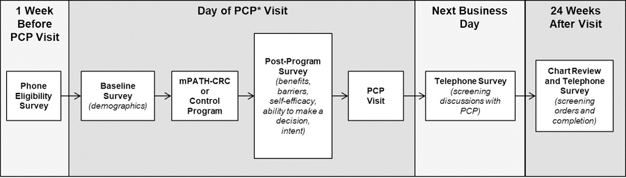 Figure 1: