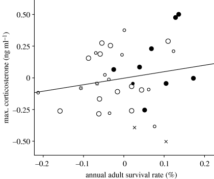 Figure 3.