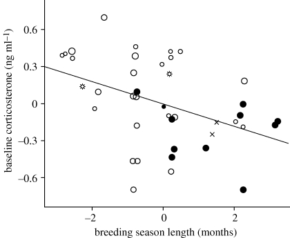 Figure 1.