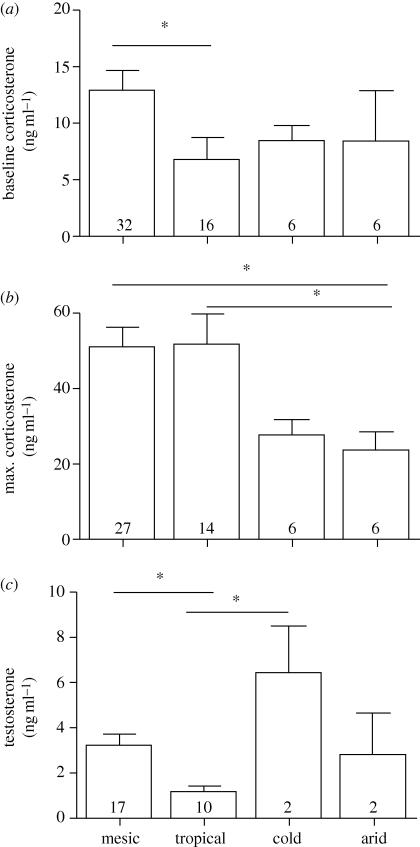 Figure 2.