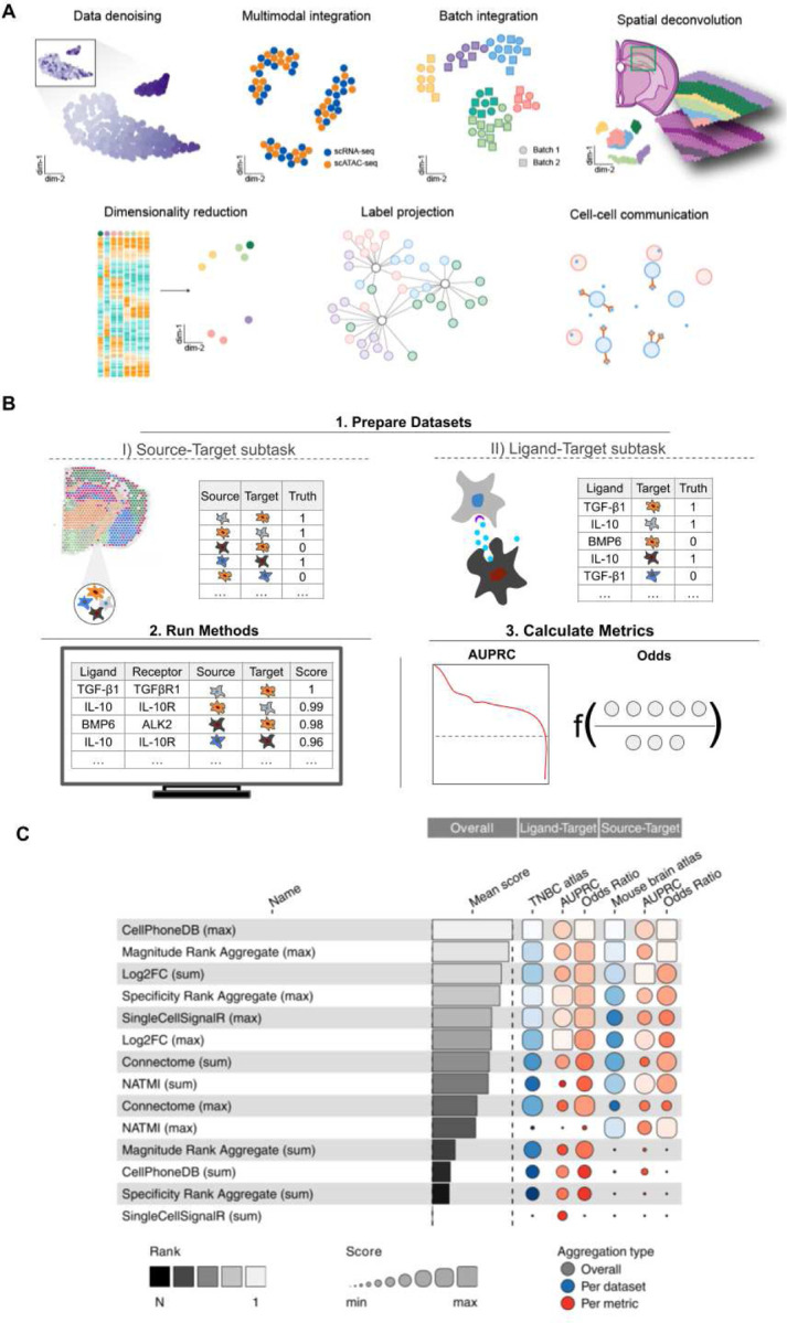 Figure 2: