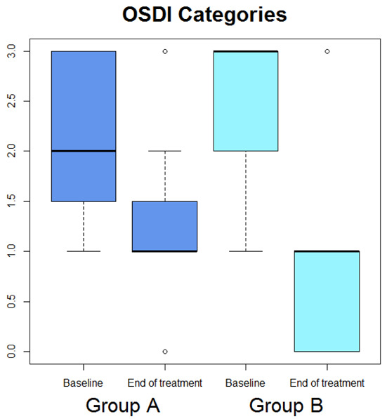 Figure 2.