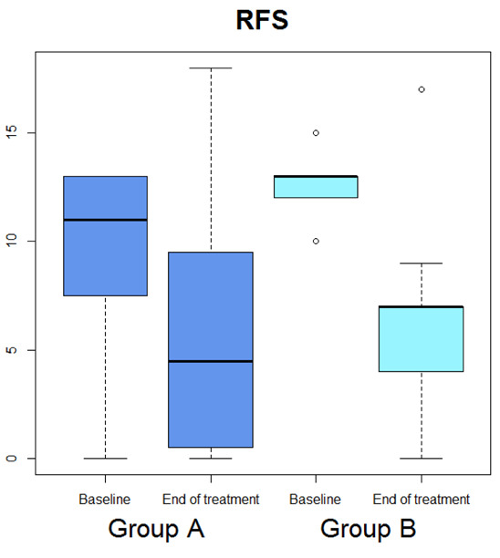 Figure 4.