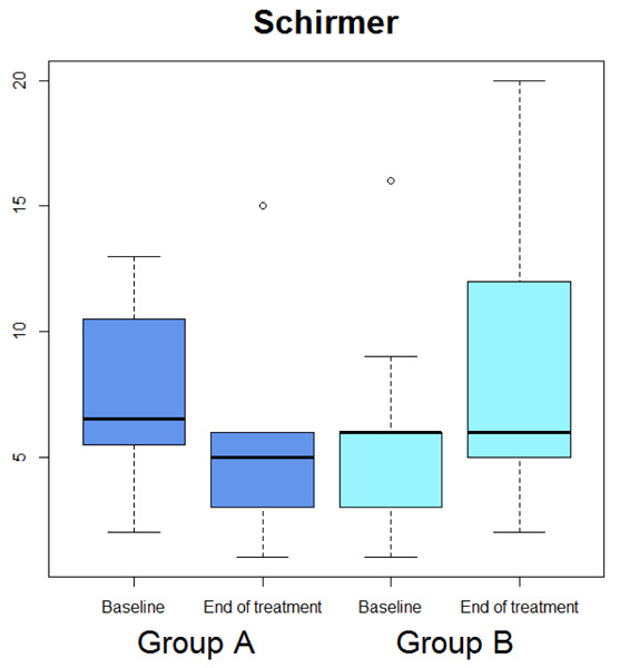 Figure 6.