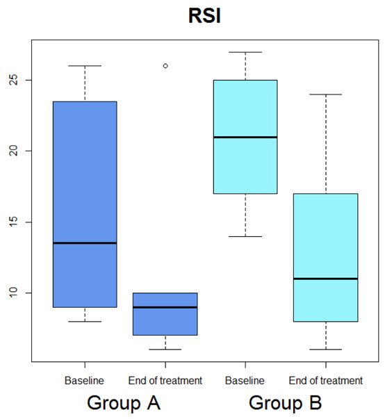 Figure 3.