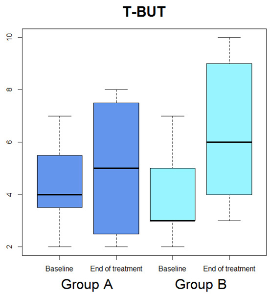 Figure 5.