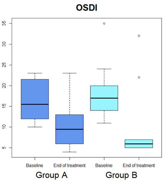 Figure 1.