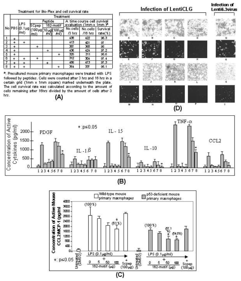 Fig. (6)