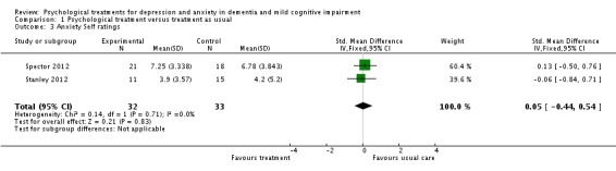 Analysis 1.3