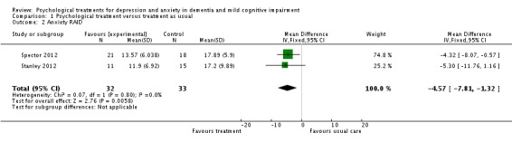 Analysis 1.2