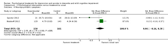 Analysis 2.4