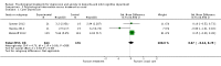 Analysis 3.1