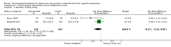 Analysis 2.3