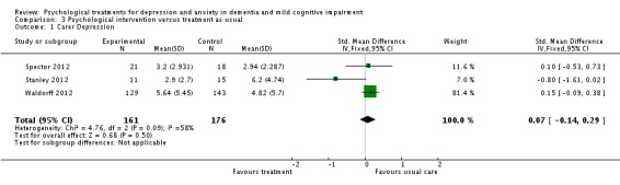 Analysis 3.1