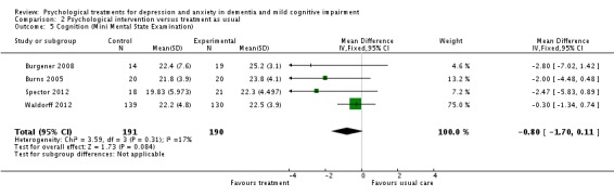 Analysis 2.5