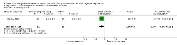 Analysis 1.4