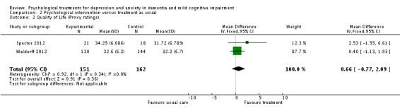 Analysis 2.2