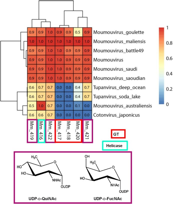 Figure 10.