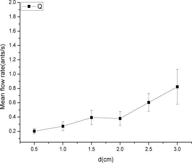 Fig 5