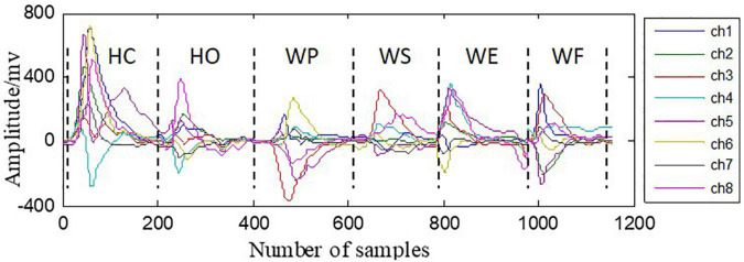 FIGURE 4