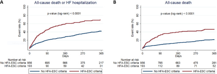 EJHF-2561-FIG-0001-c