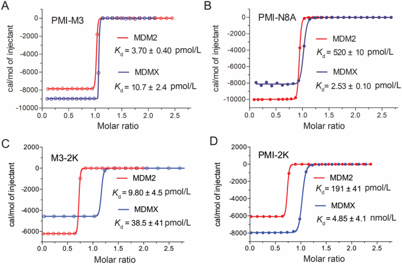 Figure 4