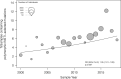 FIG. 4.