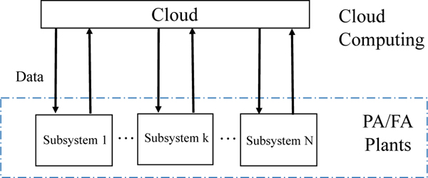 Fig. 8: