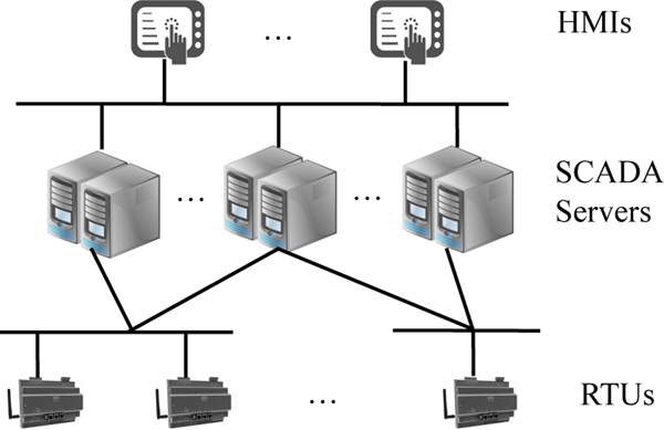 Fig. 6: