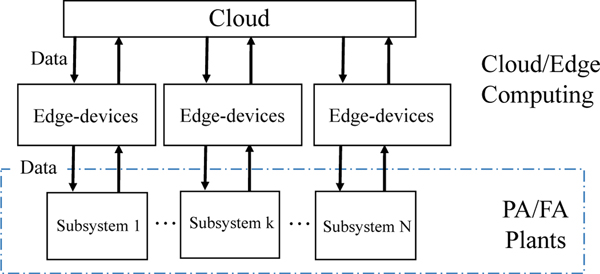 Fig. 9: