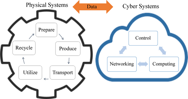 Fig. 2: