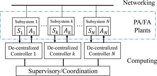 Fig. 5: