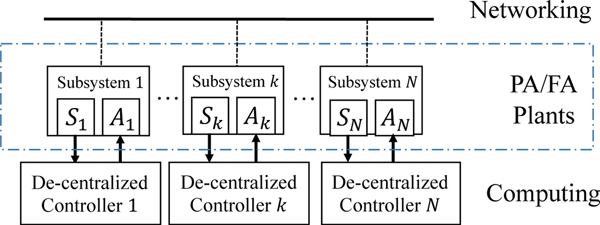 Fig. 4: