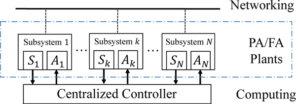 Fig. 3: